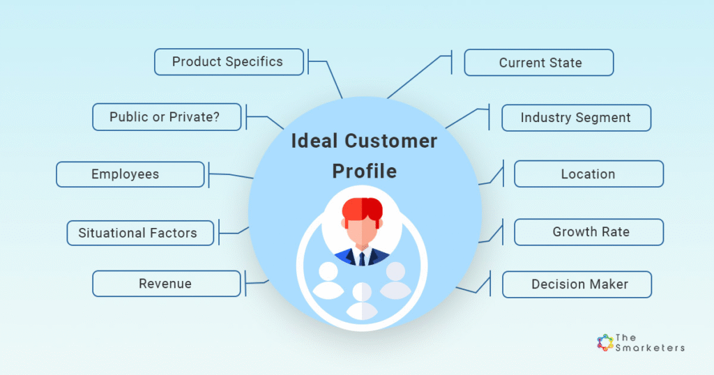 10 Powerful Strategies to Build Your Ideal Customer Profile and Land Clients Fast: Sickpage
