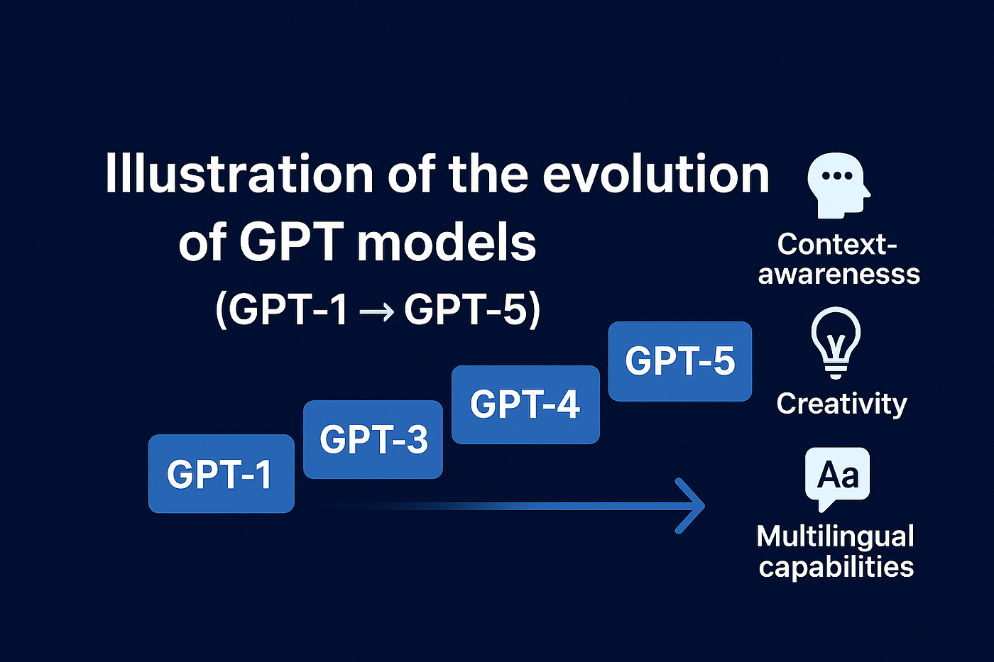 7 Strong Reasons Why Chat GPT 5 Is a Game-Changer in AI: Sickpage