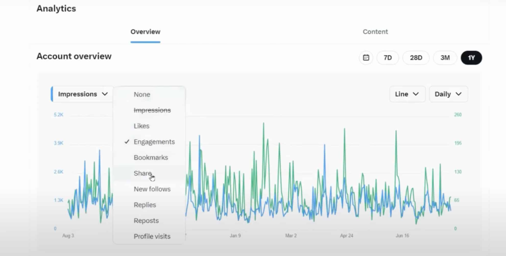 How I’d Use These 4 Proven X Marketing Tools to Turn an X Profile Into a Business Growth Engine - Sickpage