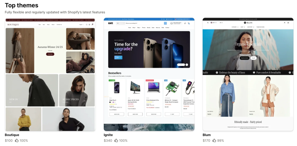 I Didn’t Know Shopify Careers Could Be This Powerful: 15 Exciting Paths to Build a Future in E-Commerce - Sickpage